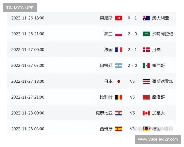U19世界杯B组局势复杂尼日利亚冷门胜中国晋级形势动荡 U19世界杯B组局势复杂尼日利亚冷门胜中国晋级形势动荡