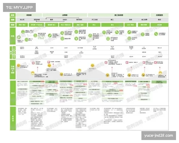2026世界杯内容分发强调跨媒体叙事 形成完整故事线与用户体验